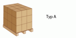 Palettenladung Typ A