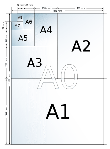 So erschließen sich die DIN Papierformate