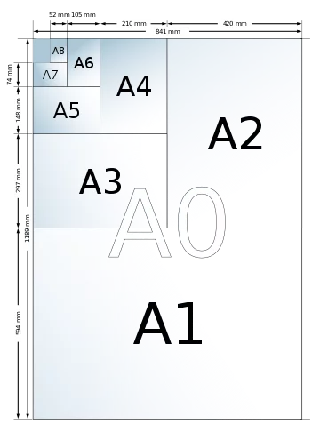 So erschließen sich die DIN Papierformate