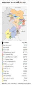 Weinland Österreich
