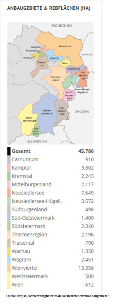 Weinland Österreich