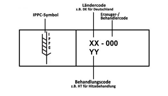 ispm-15-markierung