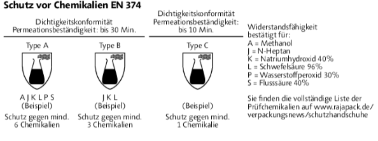 Schutz vor Chemikalien EN 374