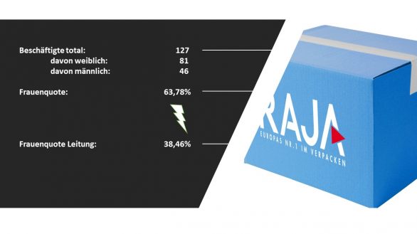 Anteil-Beschaeftigter-RAJA-DEjpg