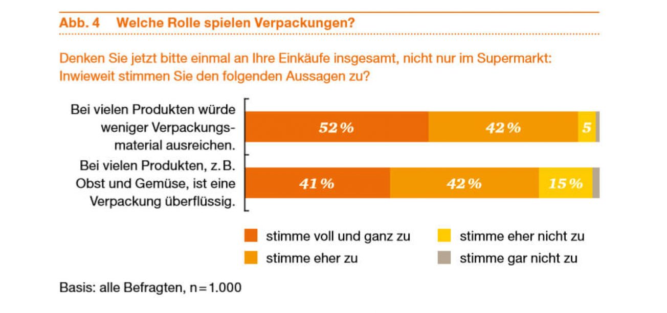 staistik-pwc rolle Verpackungen