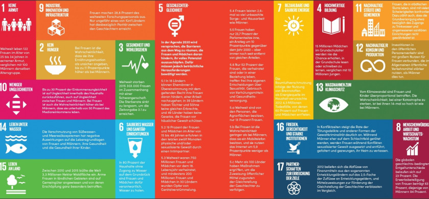 Agenda-2030-UN-Women-Kopie