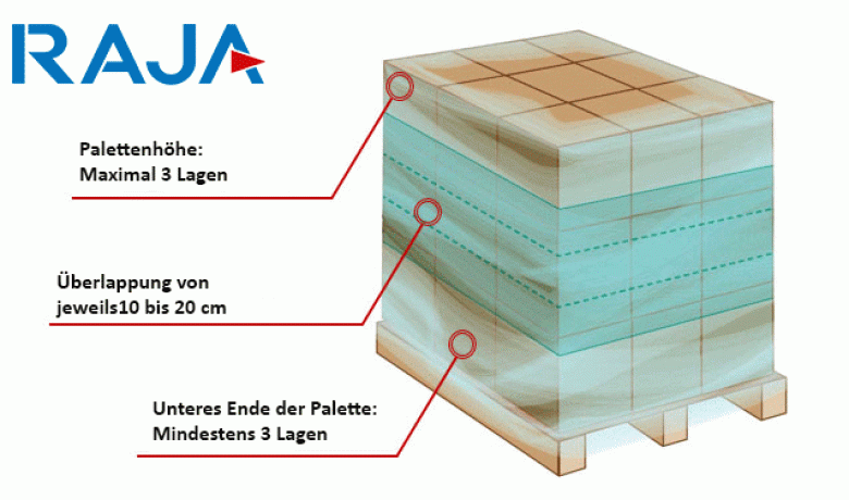 Palette-umwickeln