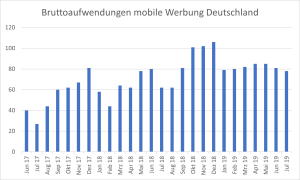 Weihnachtsgeschäft hart umkämpft