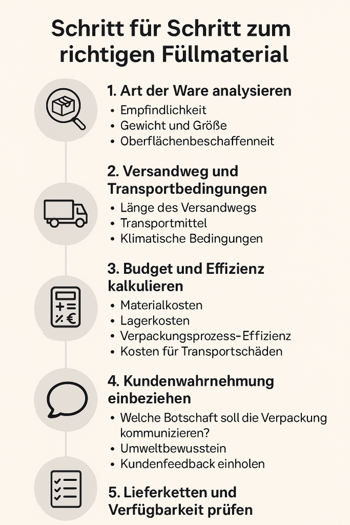 Füllmaterial Auswahl